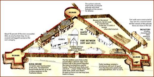Jamestown Fort - 1607